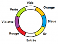 Vignette pour la version du 24 février 2011 à 19:14